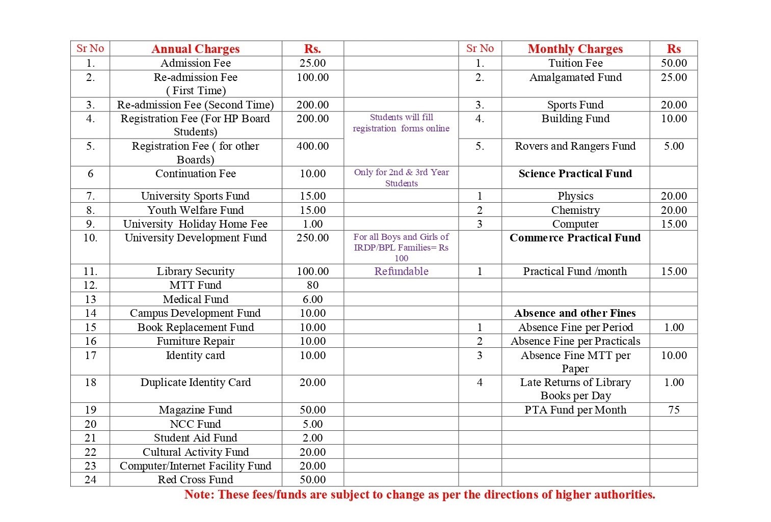 Fee Structure